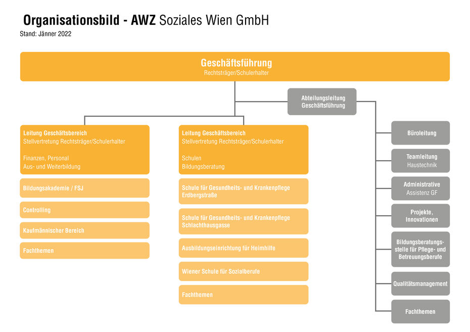 Organisationsbild AWZ